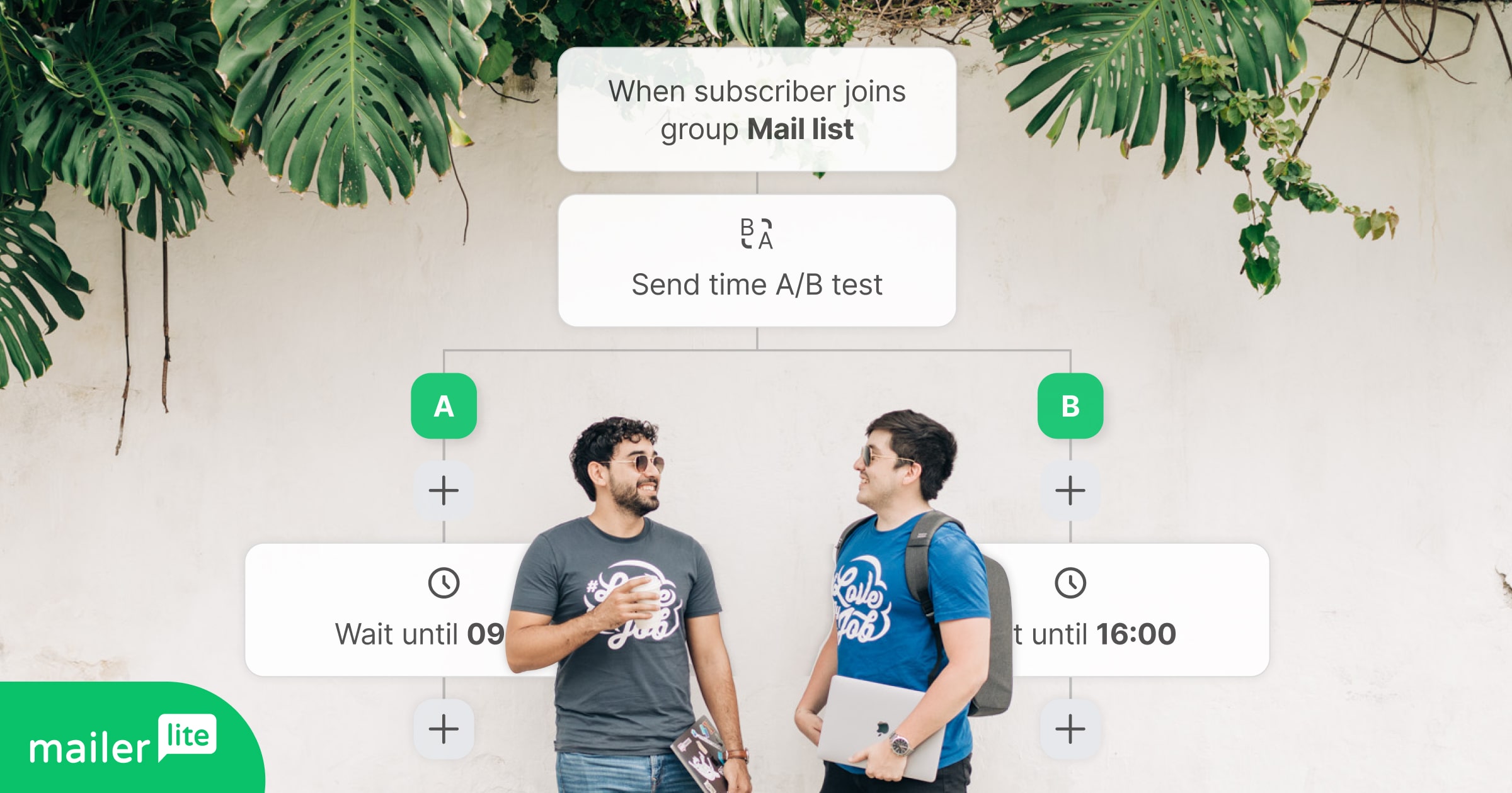 Optimize Your Workflows With A/B Testing For Automation - MailerLite