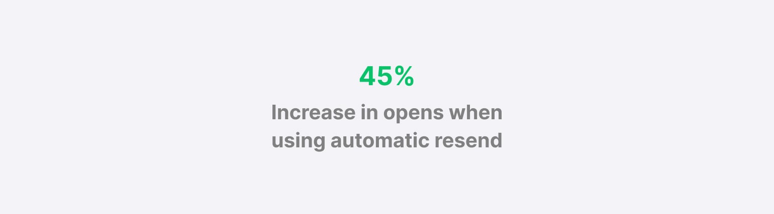 Stats showing a 45% increase in open rate when using MailerLite's automatic resend feature
