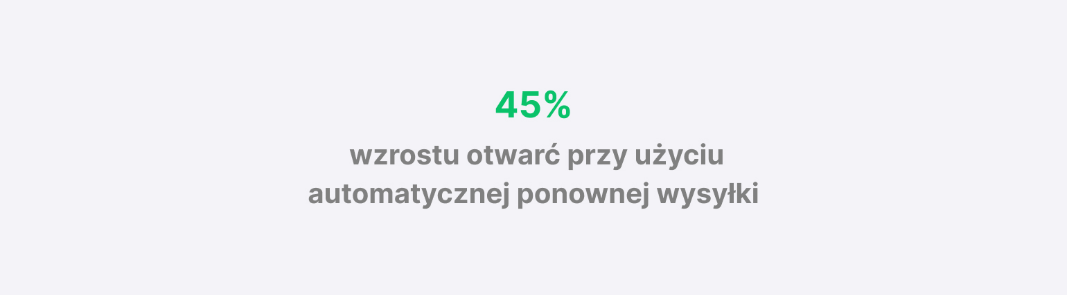 Stats showing a 45% increase in open rate when using MailerLite's automatic resend feature