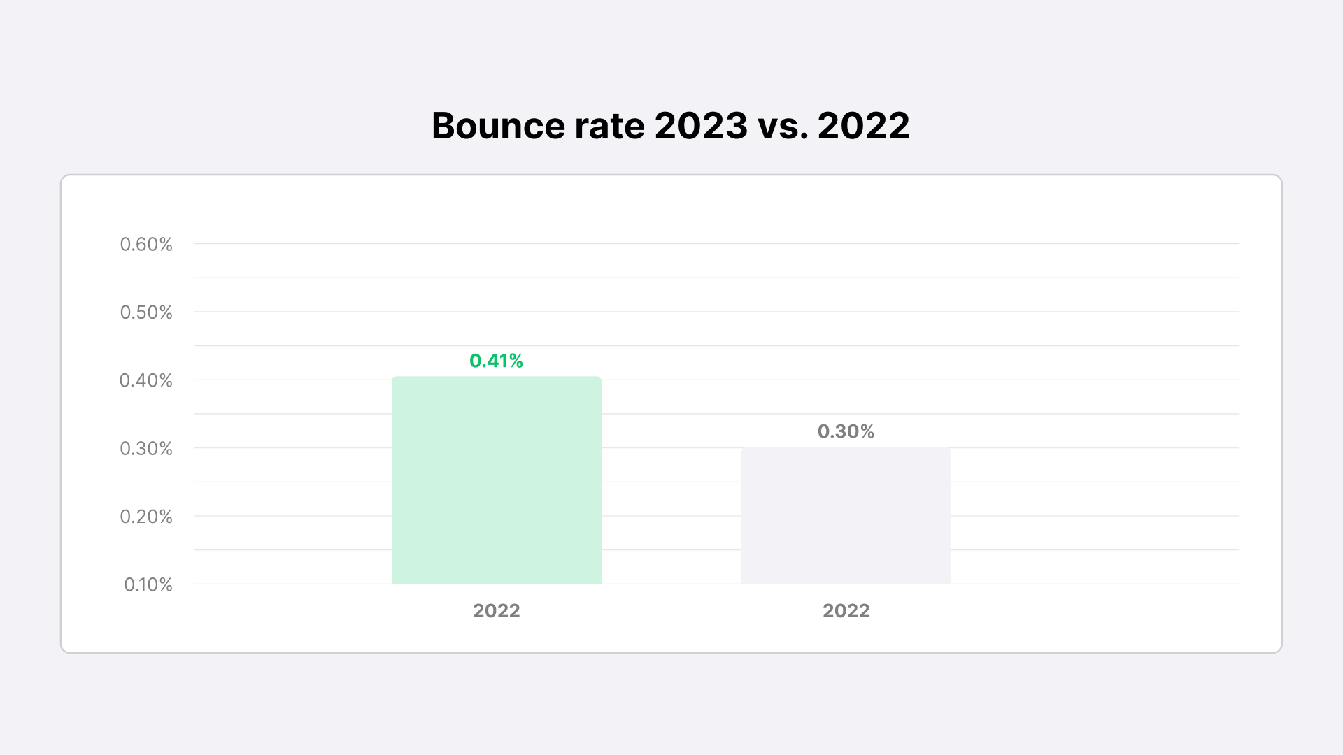 What Is Email Bounce Rate and How to Reduce It in 2024