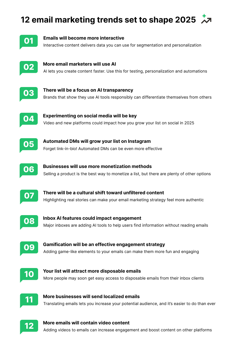 Graphic highlighting 12 email marketing trends for 2025