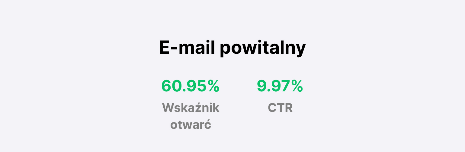 Welcome email engagement rates