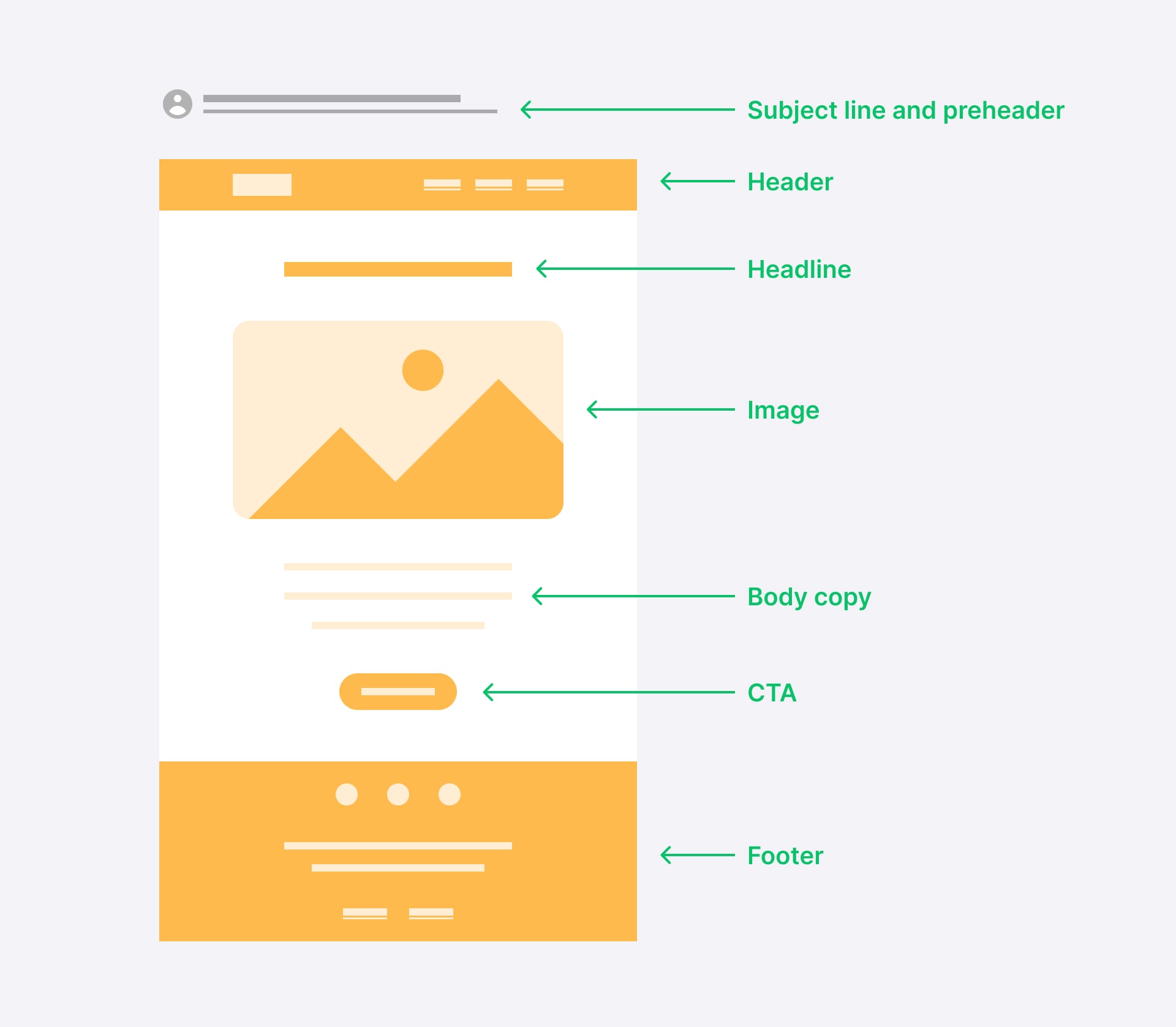 Email layout design