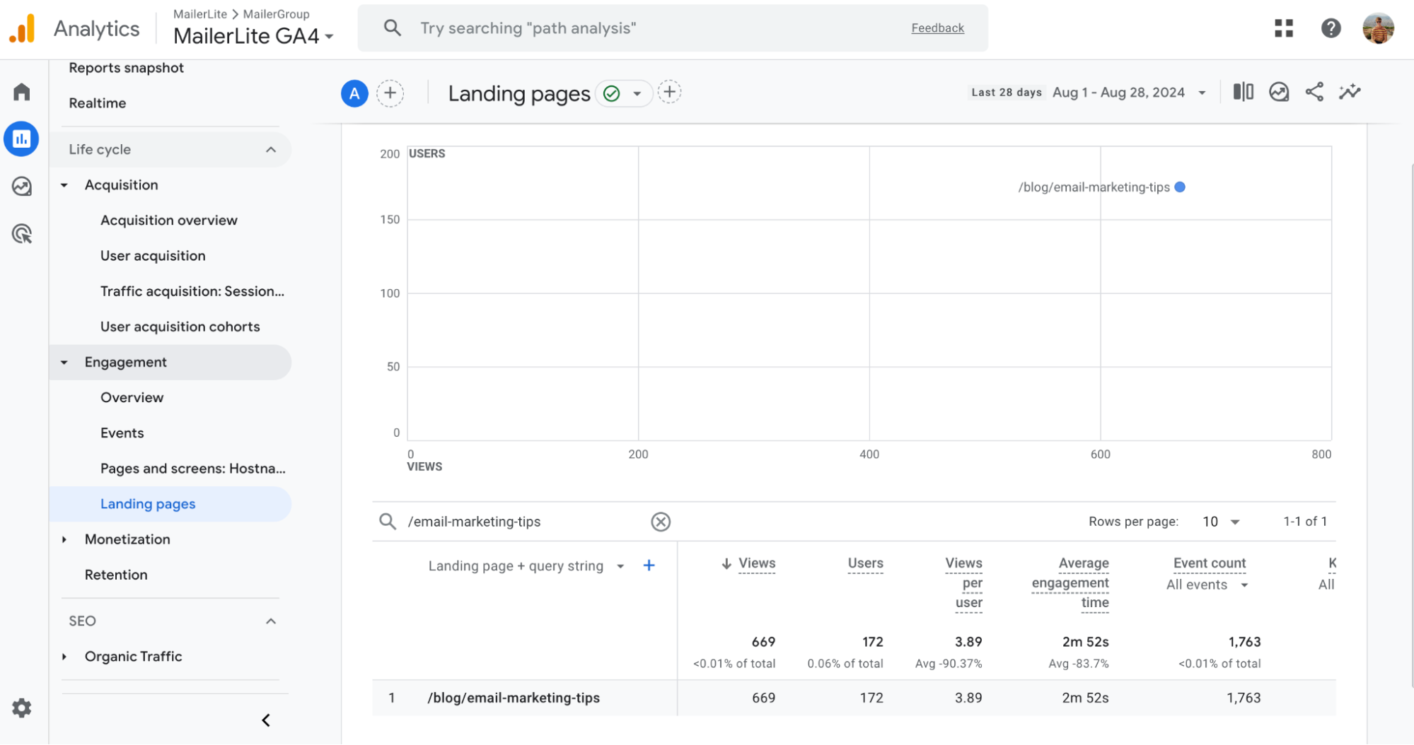 Informe de Google Analytics