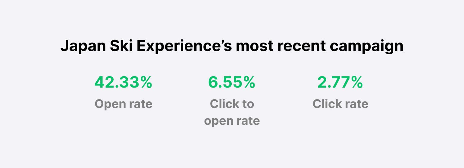 Japan Ski Experience email metrics