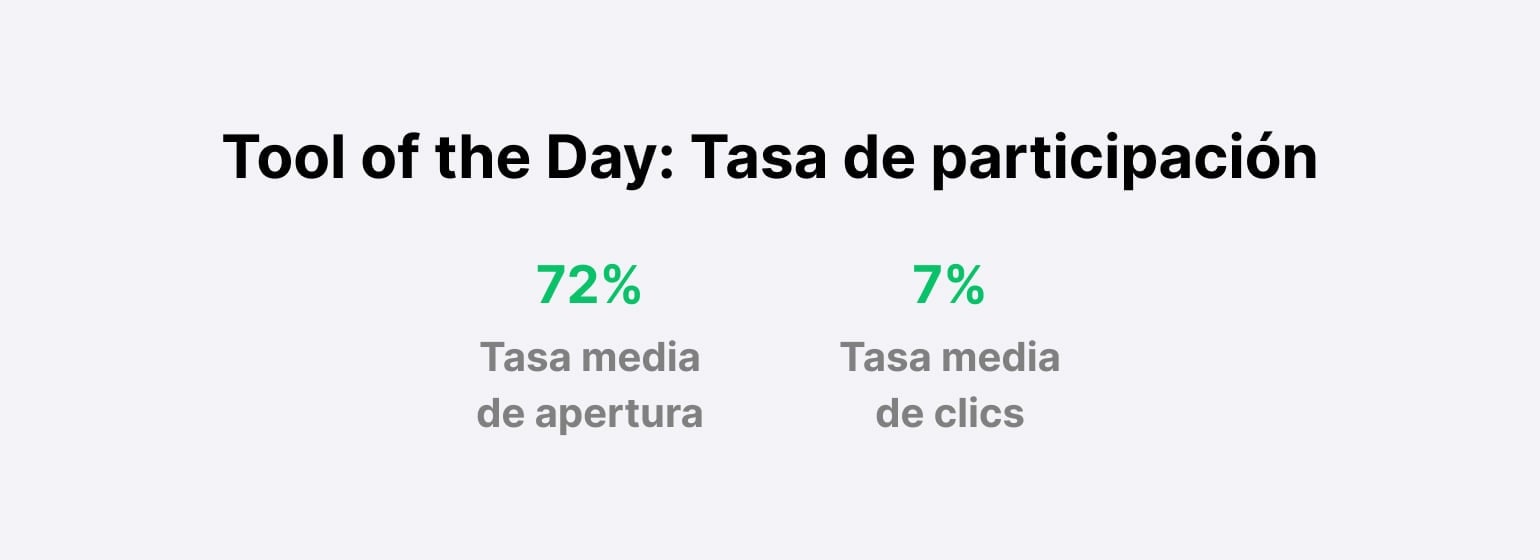 Tasas de participación con la Herramienta del día de KC Tool