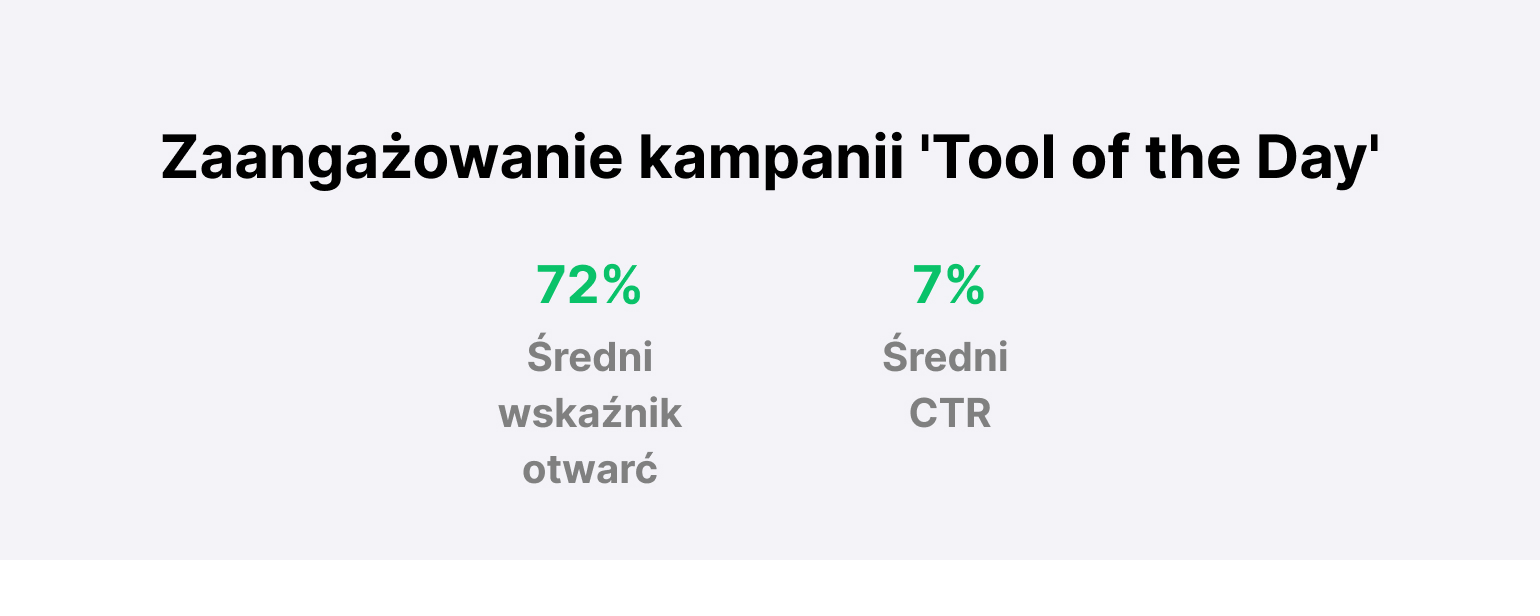 KC Tool Tool of the Day engagement