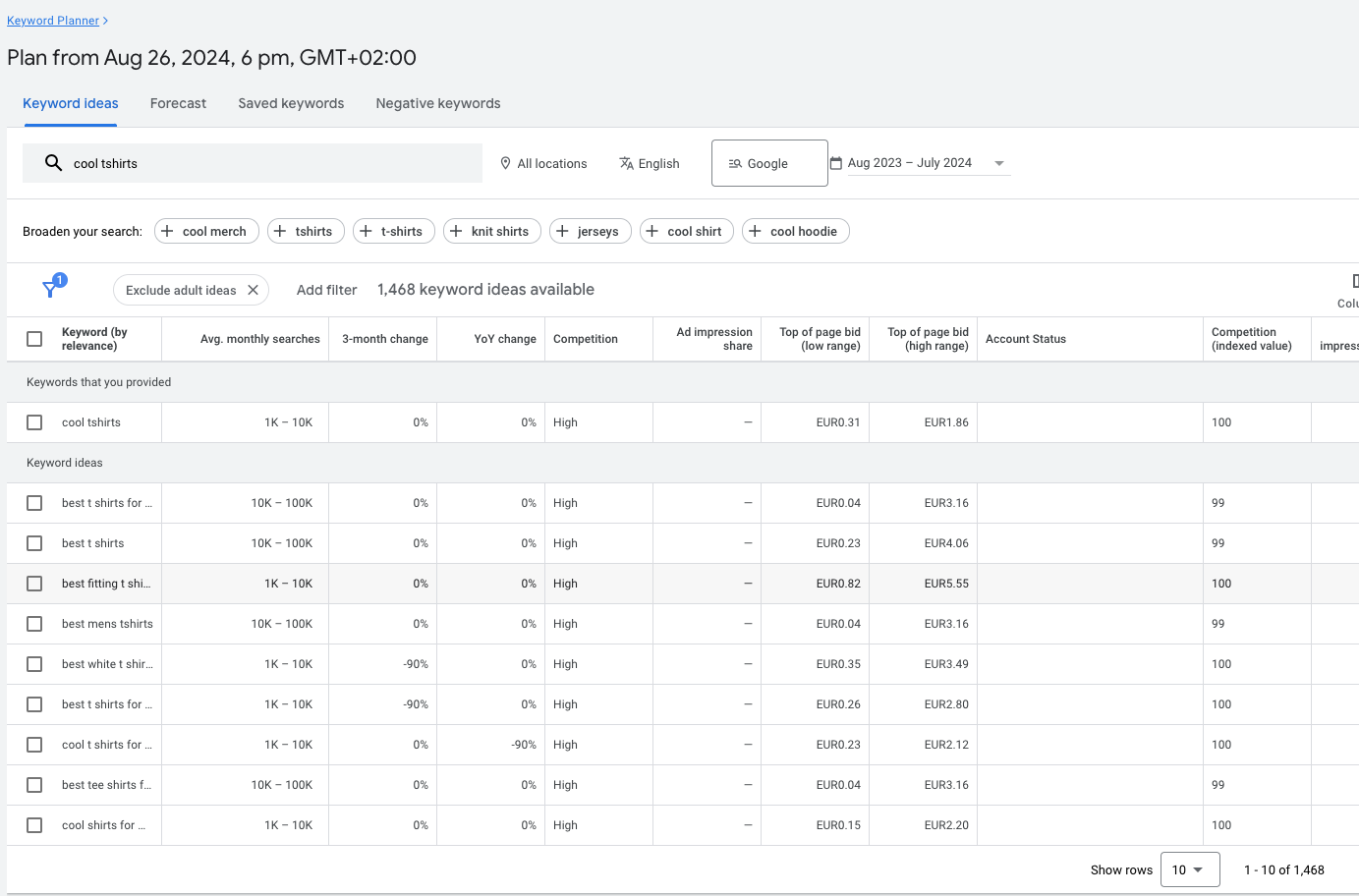 Panel de control de Google Keyword Planner