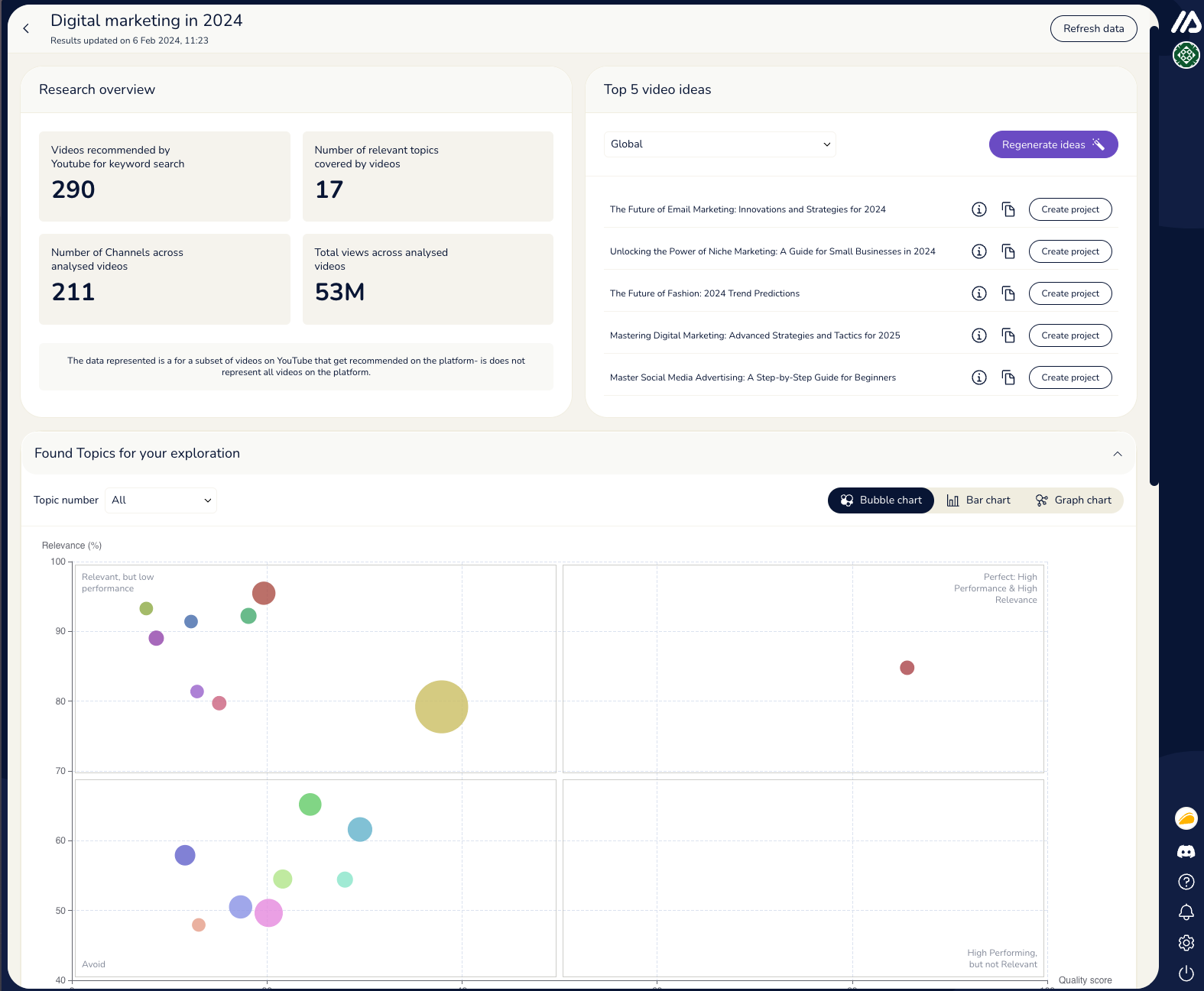 Maekersuite analytics dashboard