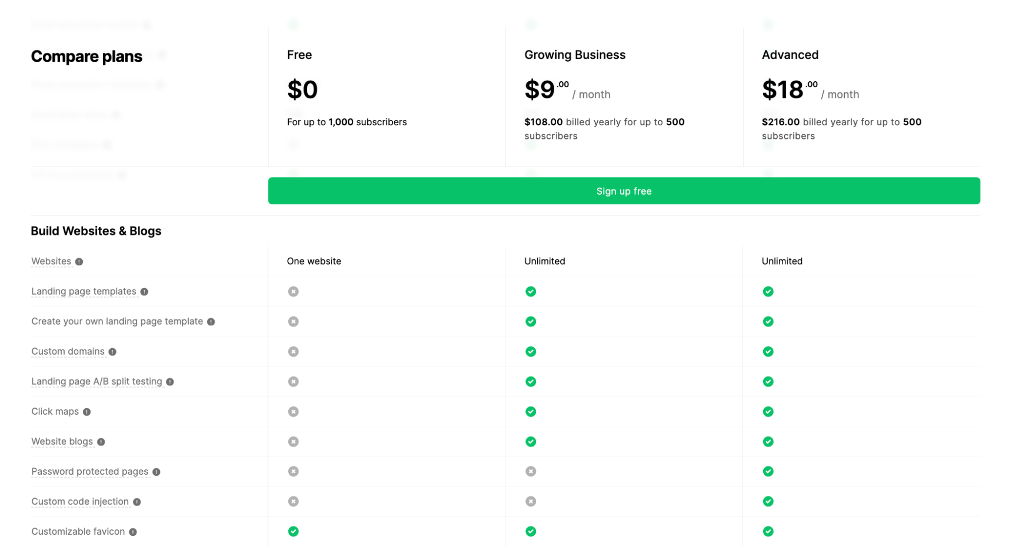 MailerLite pricing plans