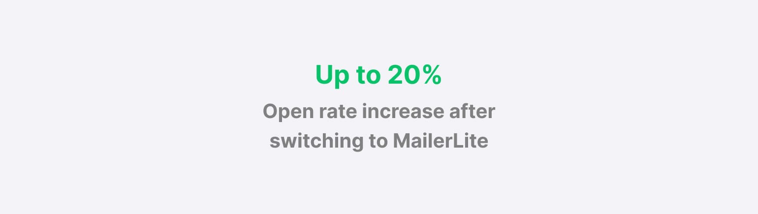 How Privyr migrated to MailerLite and boosted open rates by 20%