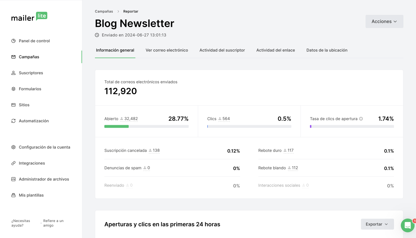 Informe de newsletter de MailerLite