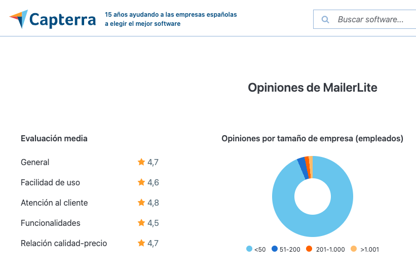 Reseñas de MailerLite en Capterra