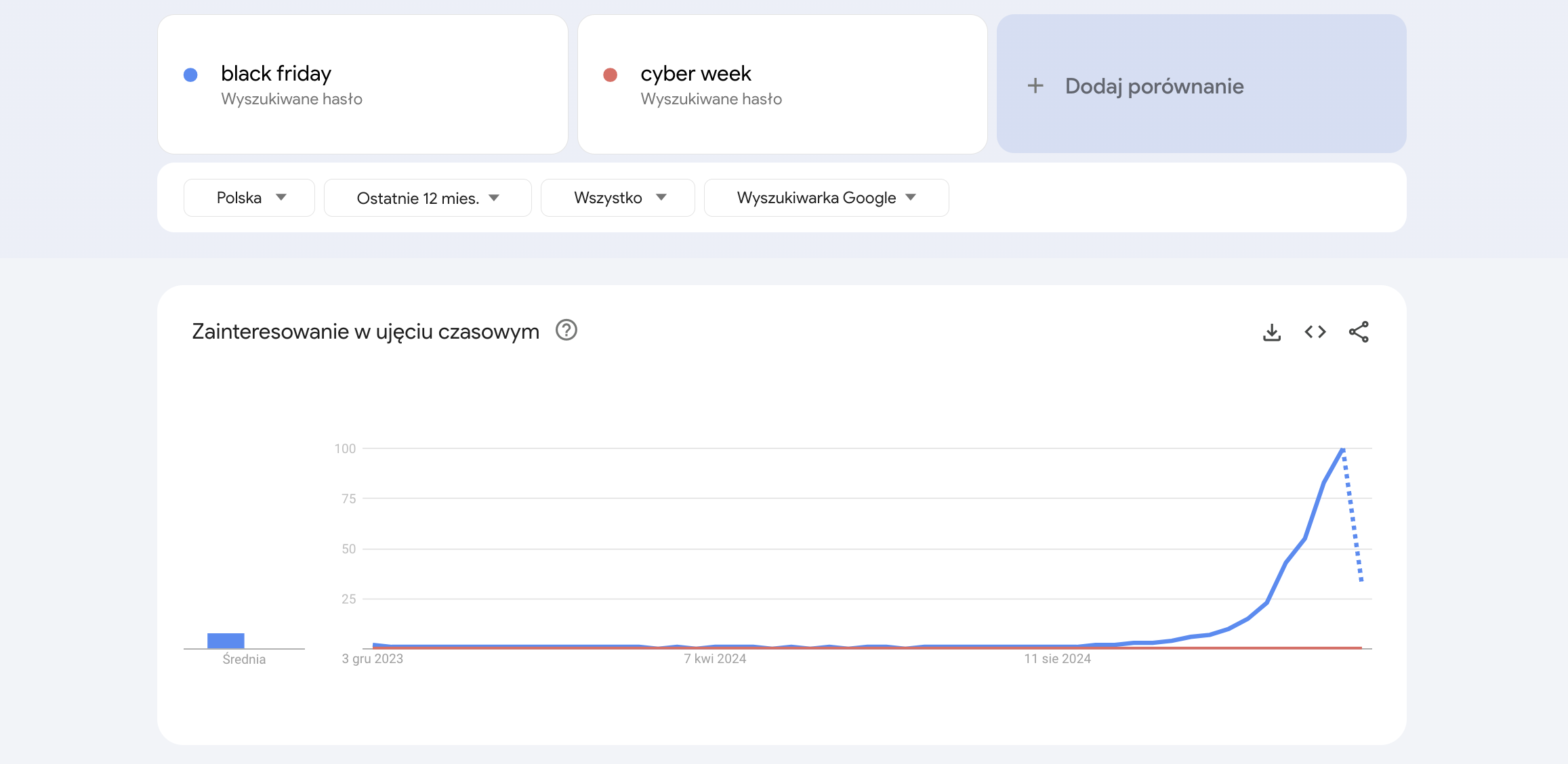 Jak przyciągnąć klienta e-commerce w Black Friday?