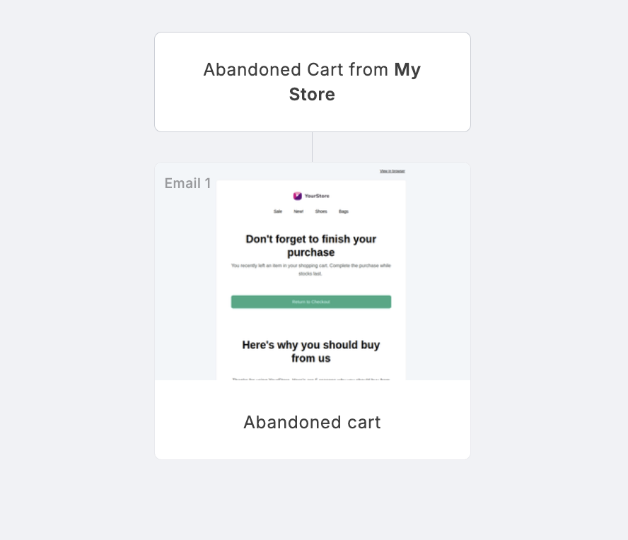 Abandoned checkout email in app email workflow builder - mailerlite