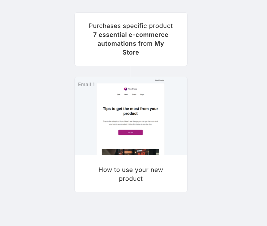 A workflow triggered by Purchases specific product