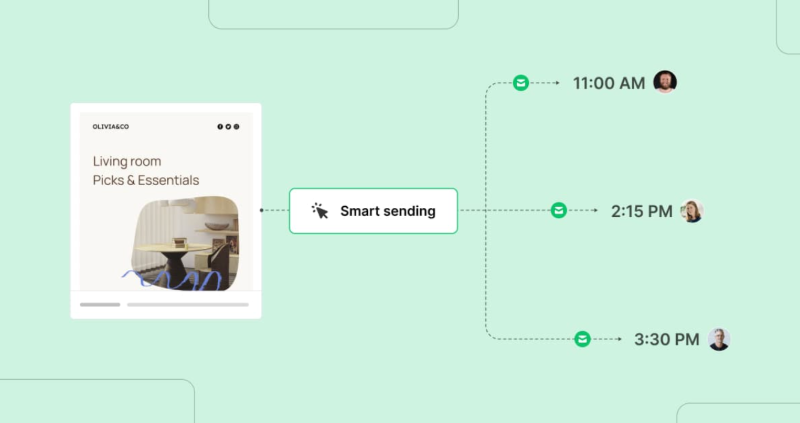 Gráfico de envío inteligente de MailerLite con foto y 3 alternativas de horario