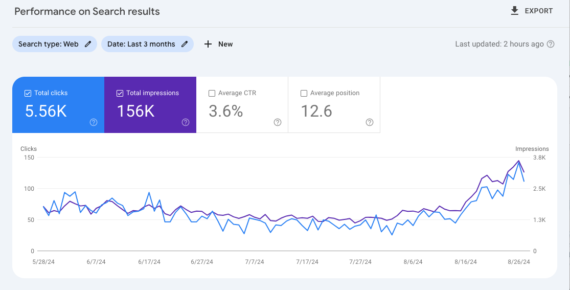 Search console dashboard