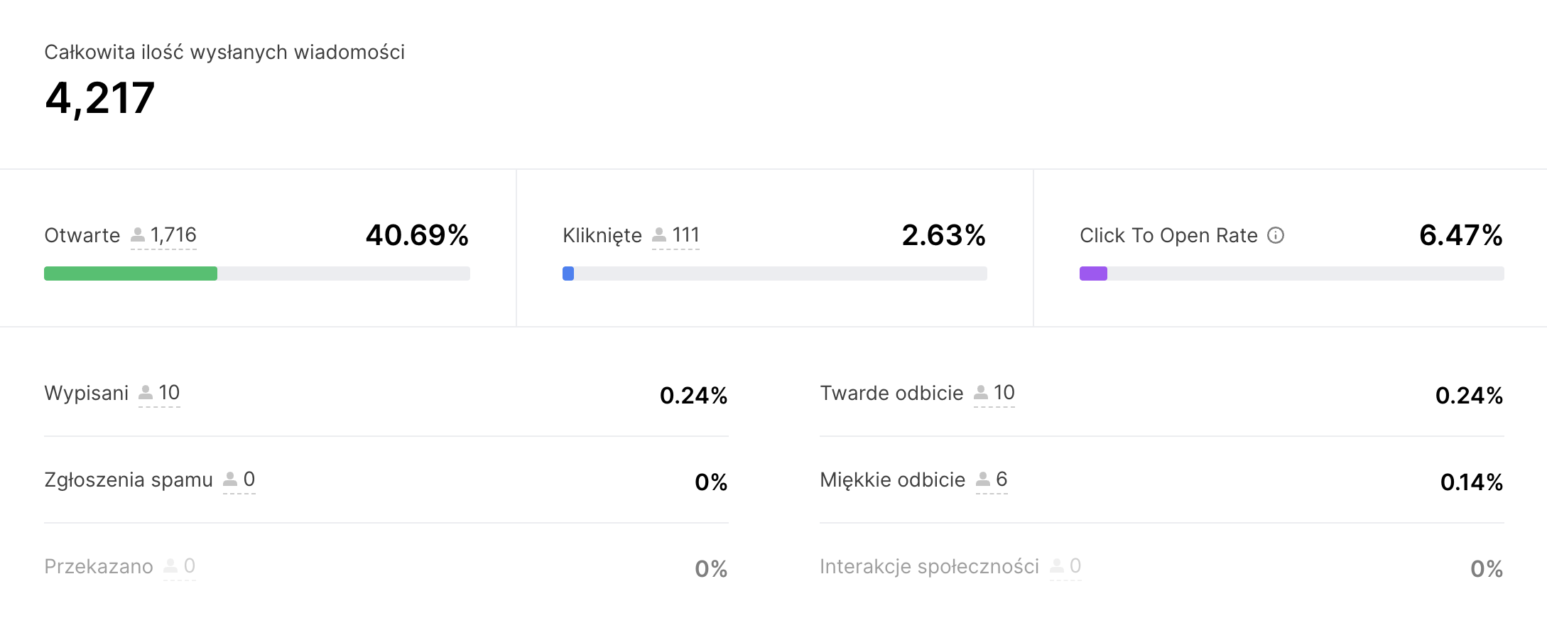 Zrzut ekranu z aplikacji MailerLite