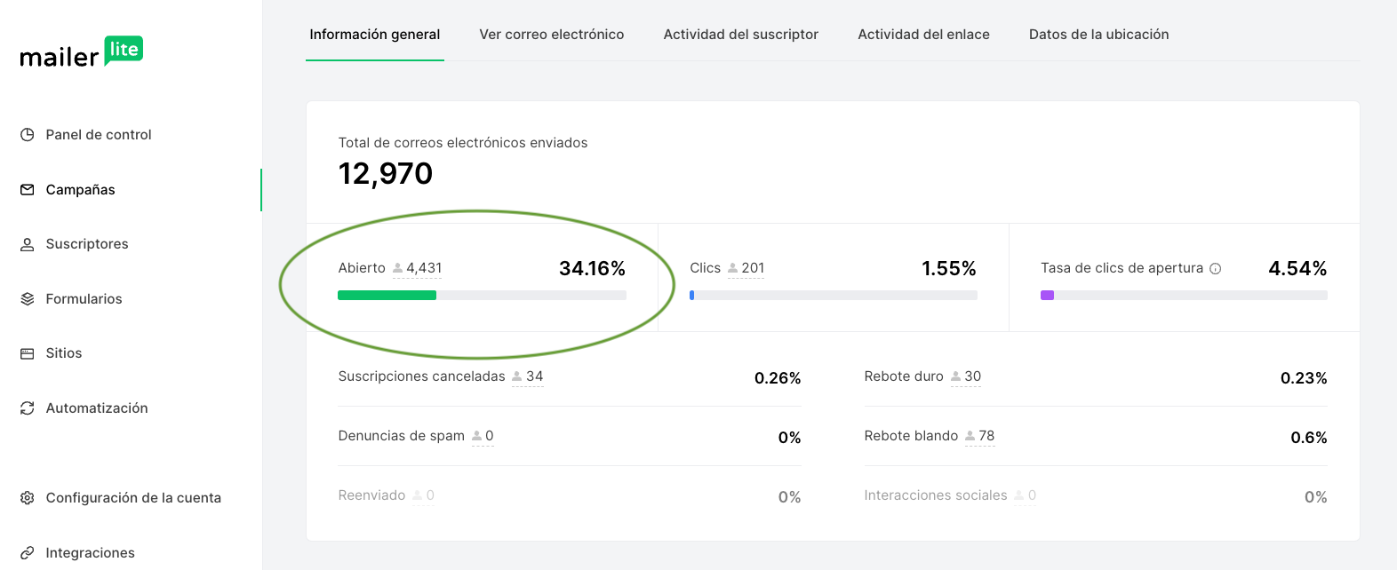 KPI de email marketing - informe de campaña en panel de control de MailerLite