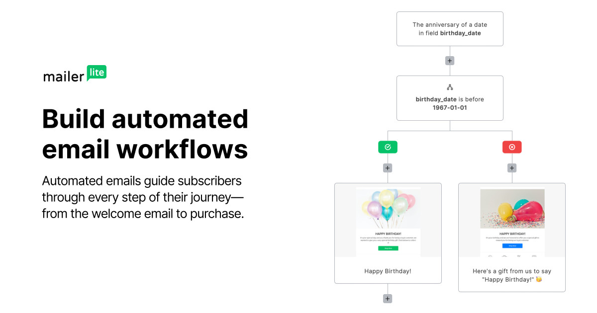 Using iOS Workflow To Send Quick Email Messages