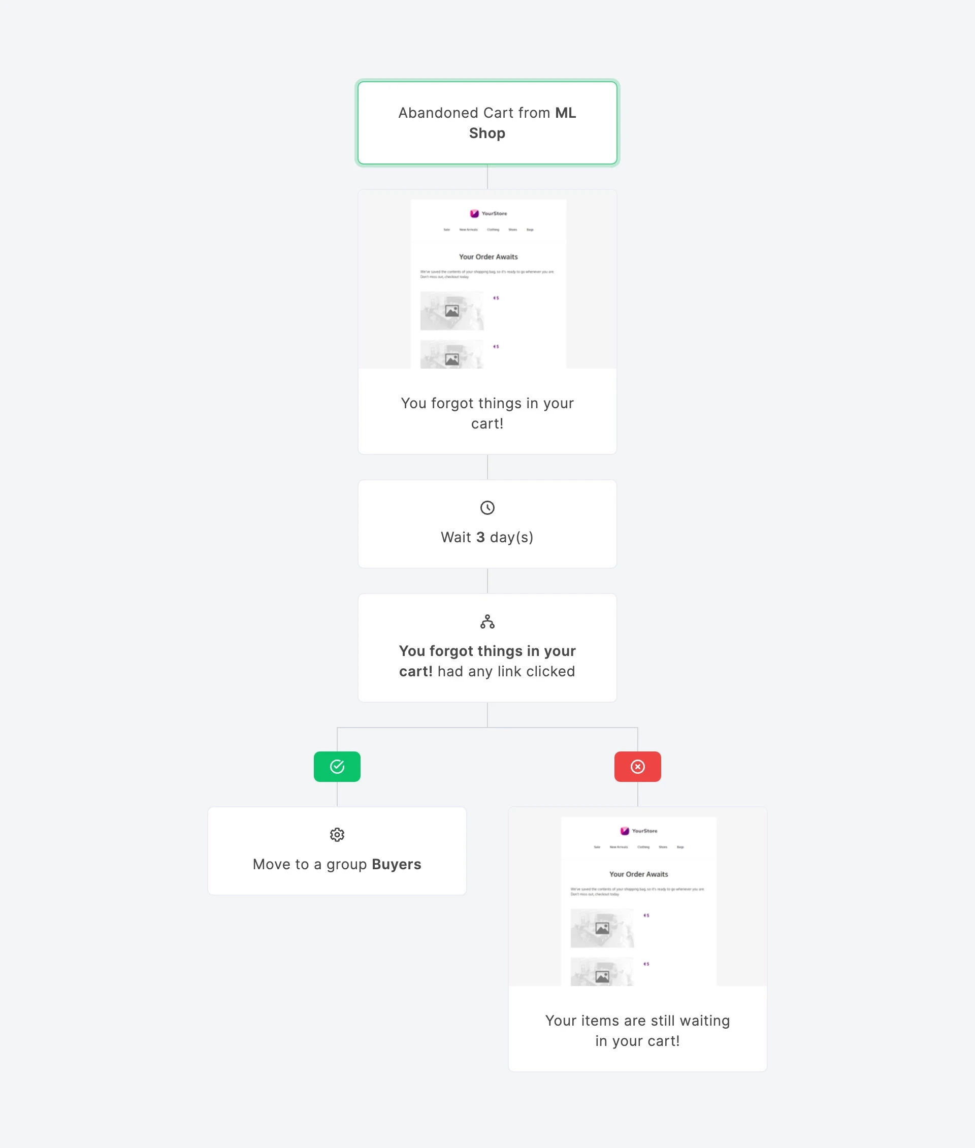 abandoned cart template