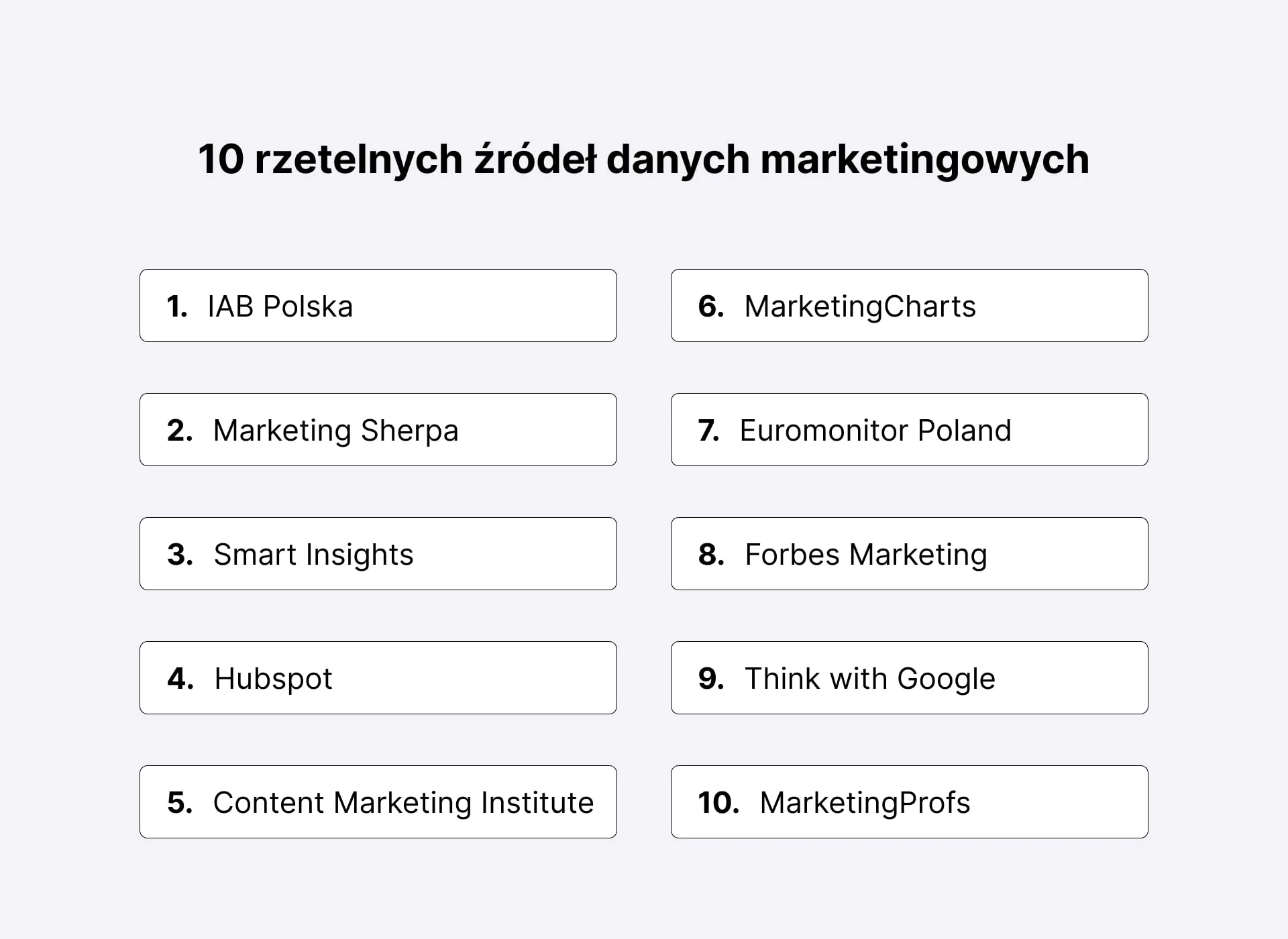 10 najlepszych źródeł danych marketingowych dla statystyk, wykresów i badań