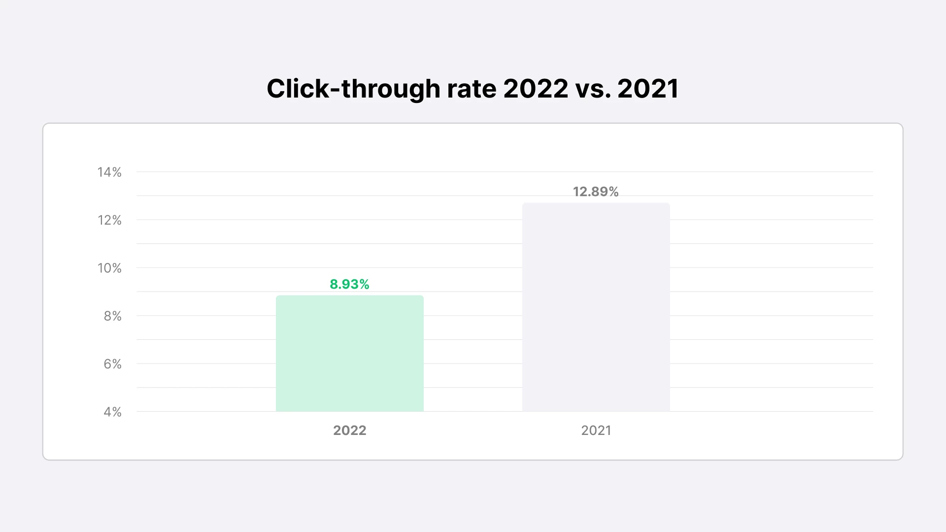 Email Marketing Benchmarks and Stats by Industry for 2023 - MailerLite