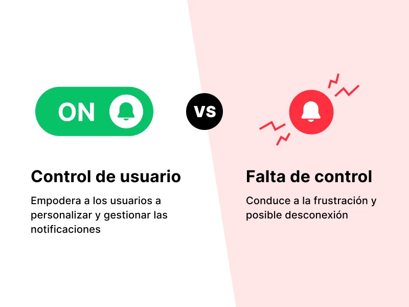 Gráfico ilustrando diferencia entre control de usuario y falta de control