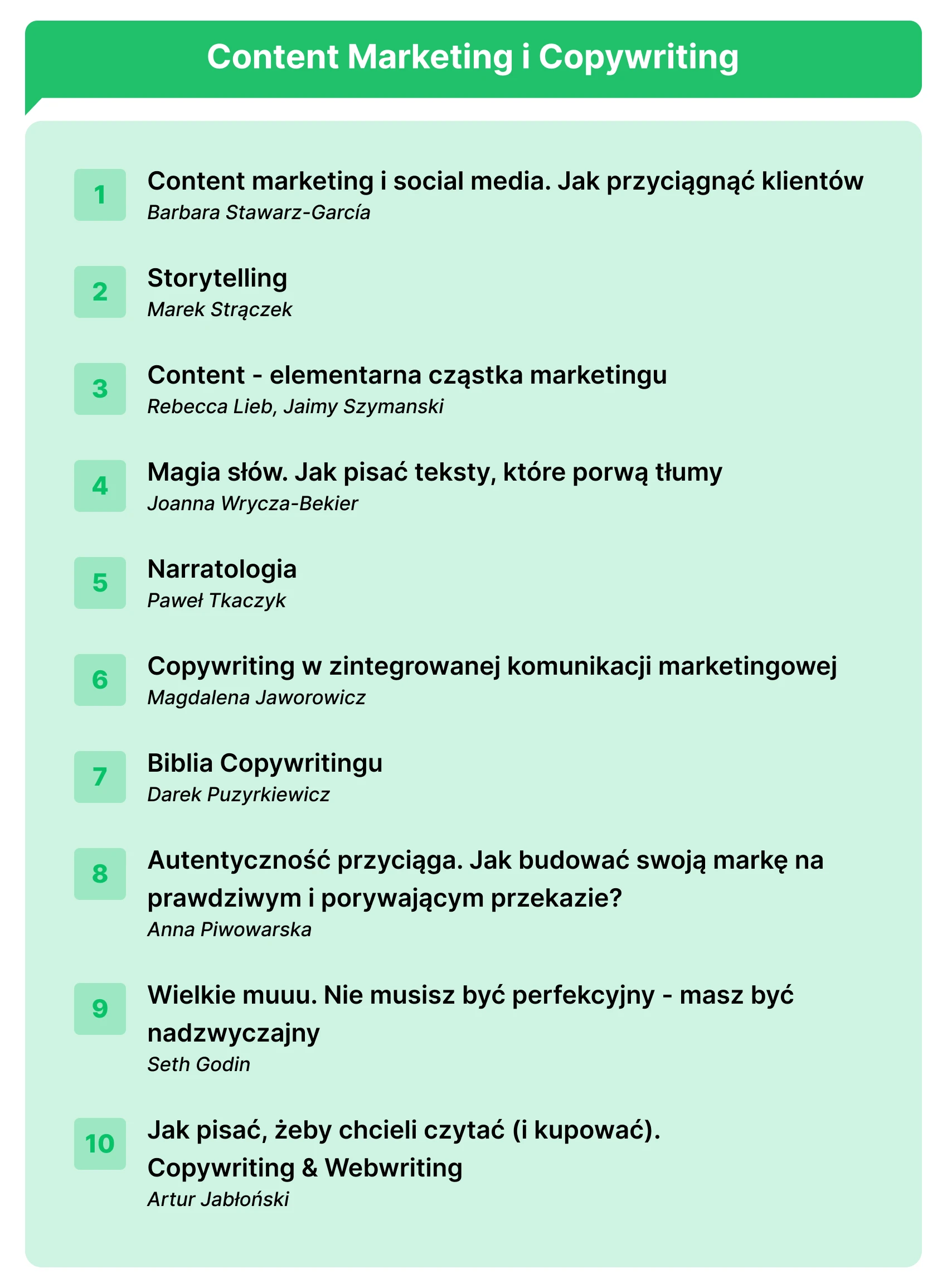 Najlepsze książki o marketingu, które musisz przeczytać w 2025 roku