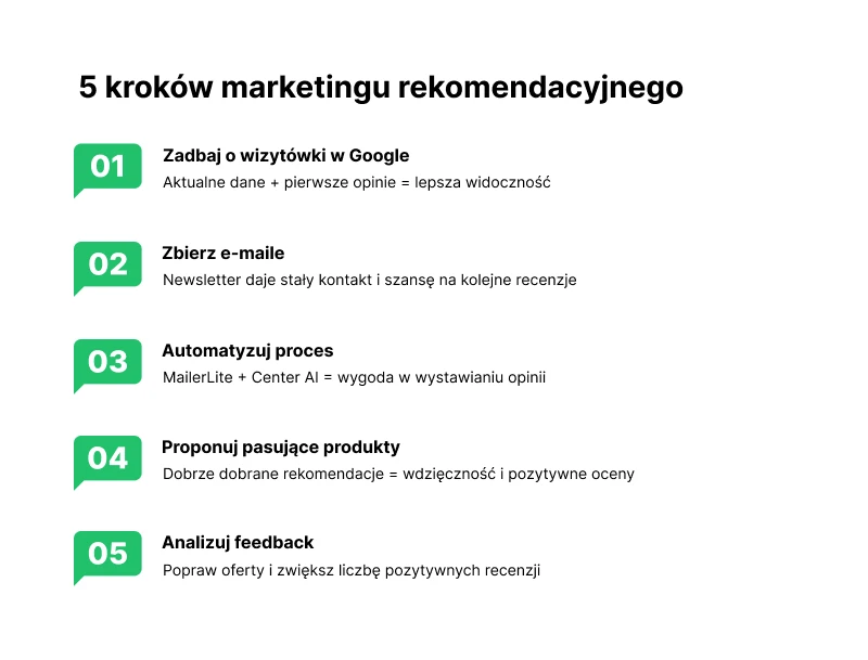 Marketing rekomendacyjny: Jak wykorzystać opinie klientów + plan w 5 krokach