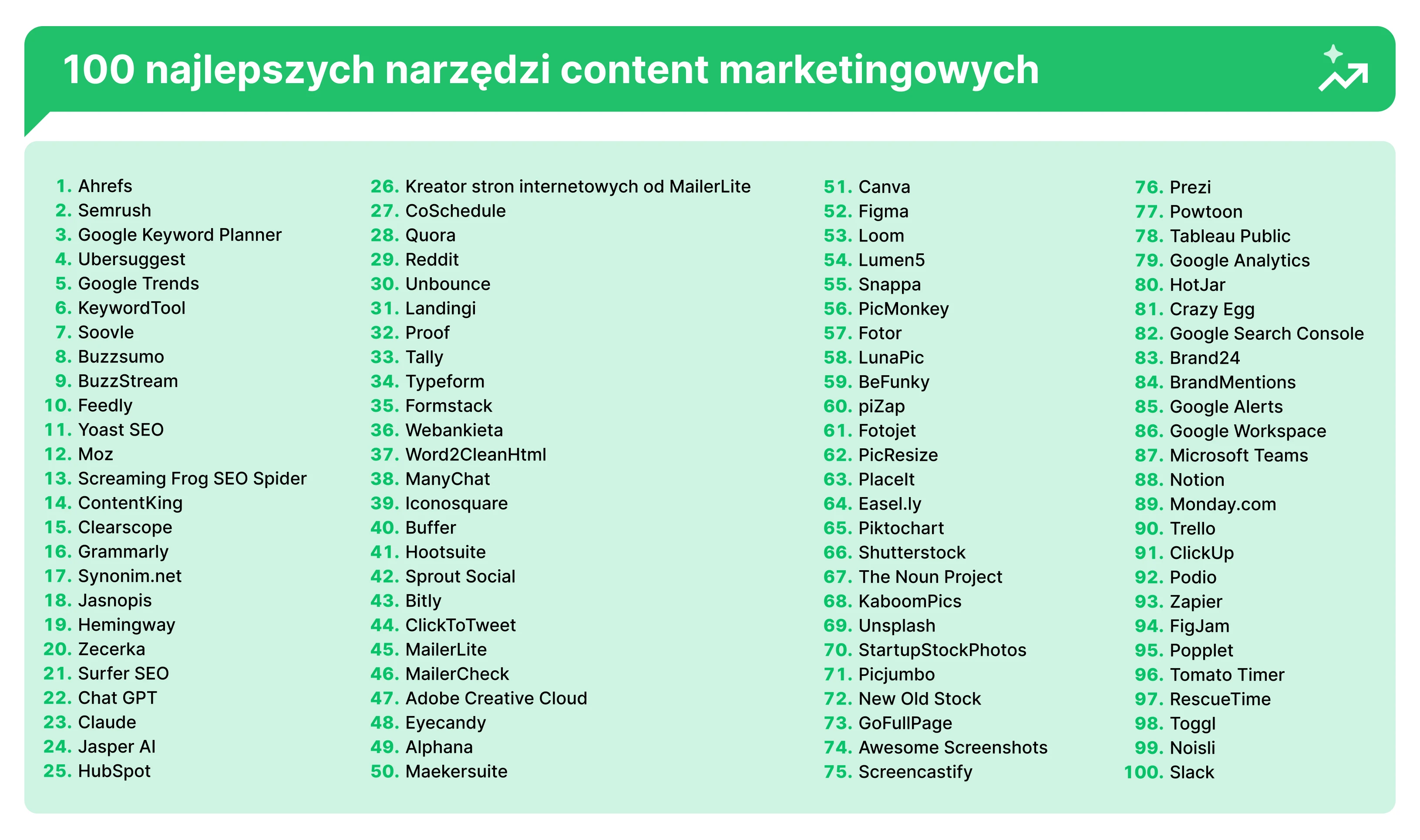 100 najlepszych narzędzi content marketingowych, dzięki którym dotrzemy do 100 000 osób