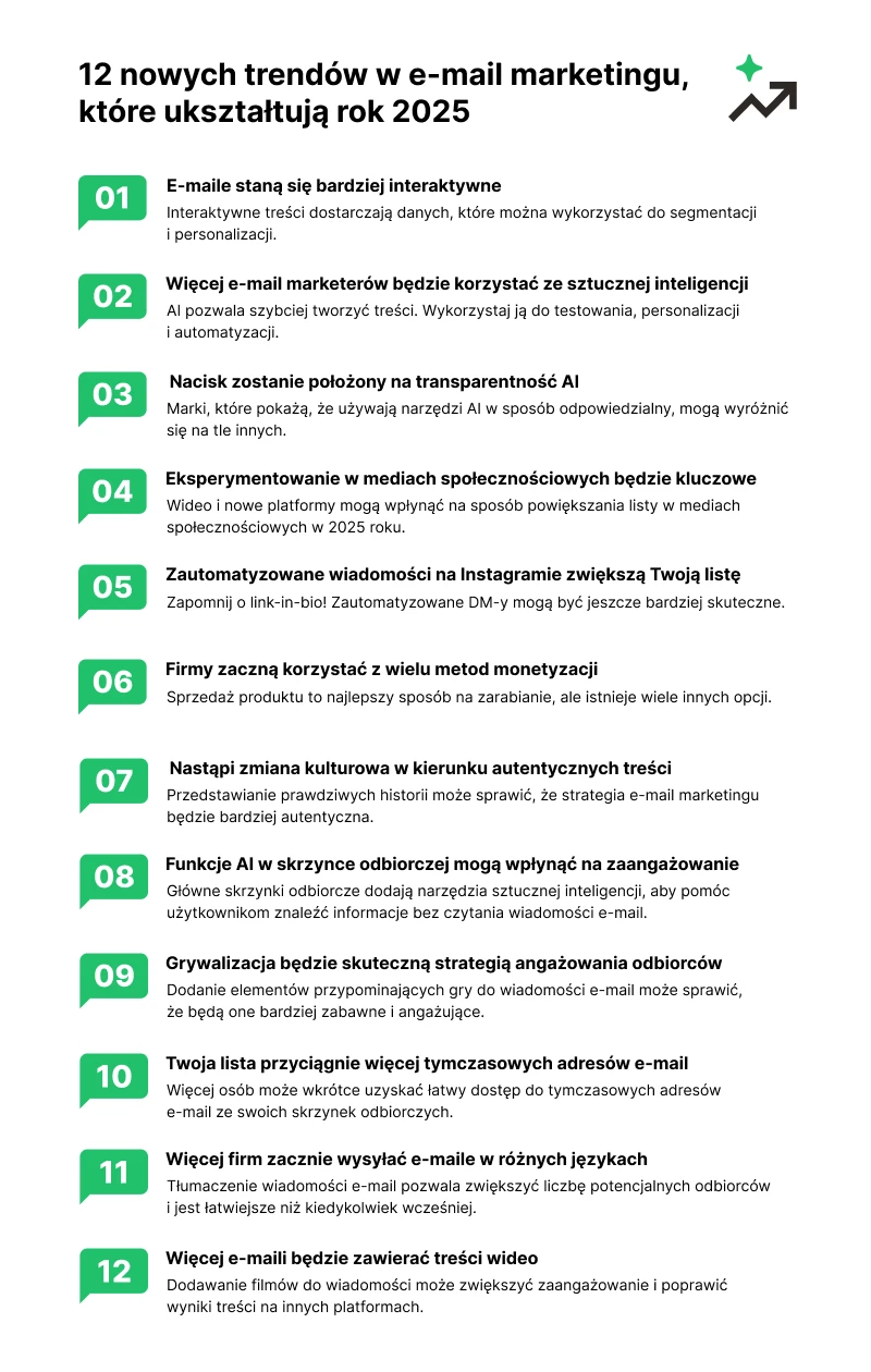 Graphic highlighting 12 email marketing trends for 2025