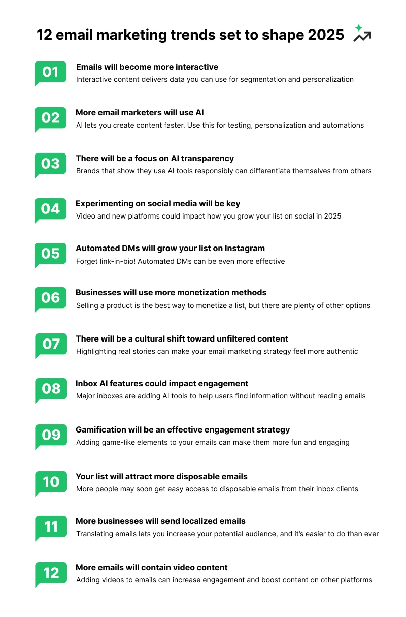 Graphic highlighting 12 email marketing trends for 2025