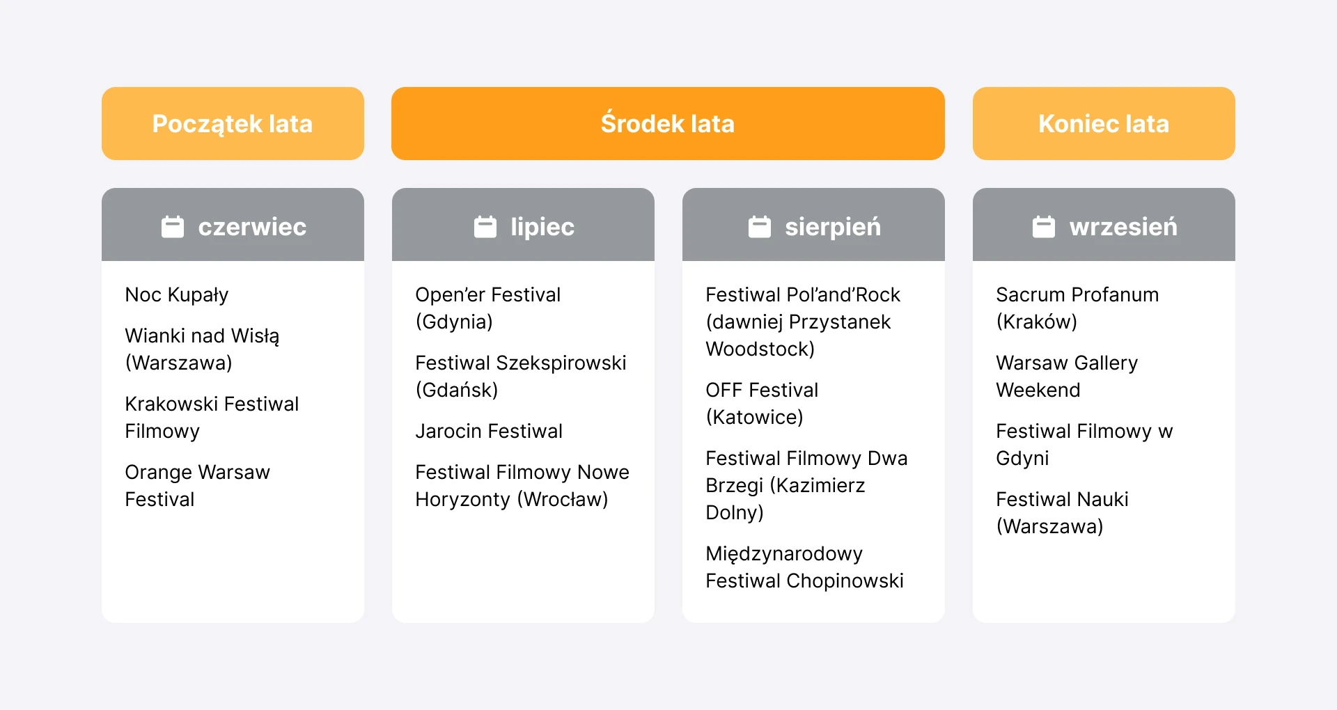 15 szablonów newslettera, które utrzymają zaangażowanie subskrybentów późnym latem (i wczesną jesienią)