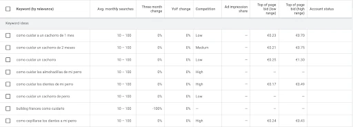 ejemplo de volumen de búsqueda limitado del keyword planner de google