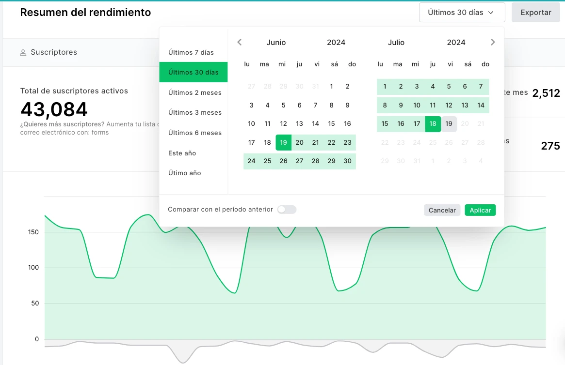 Informe comparativo en panel de control de MailerLite