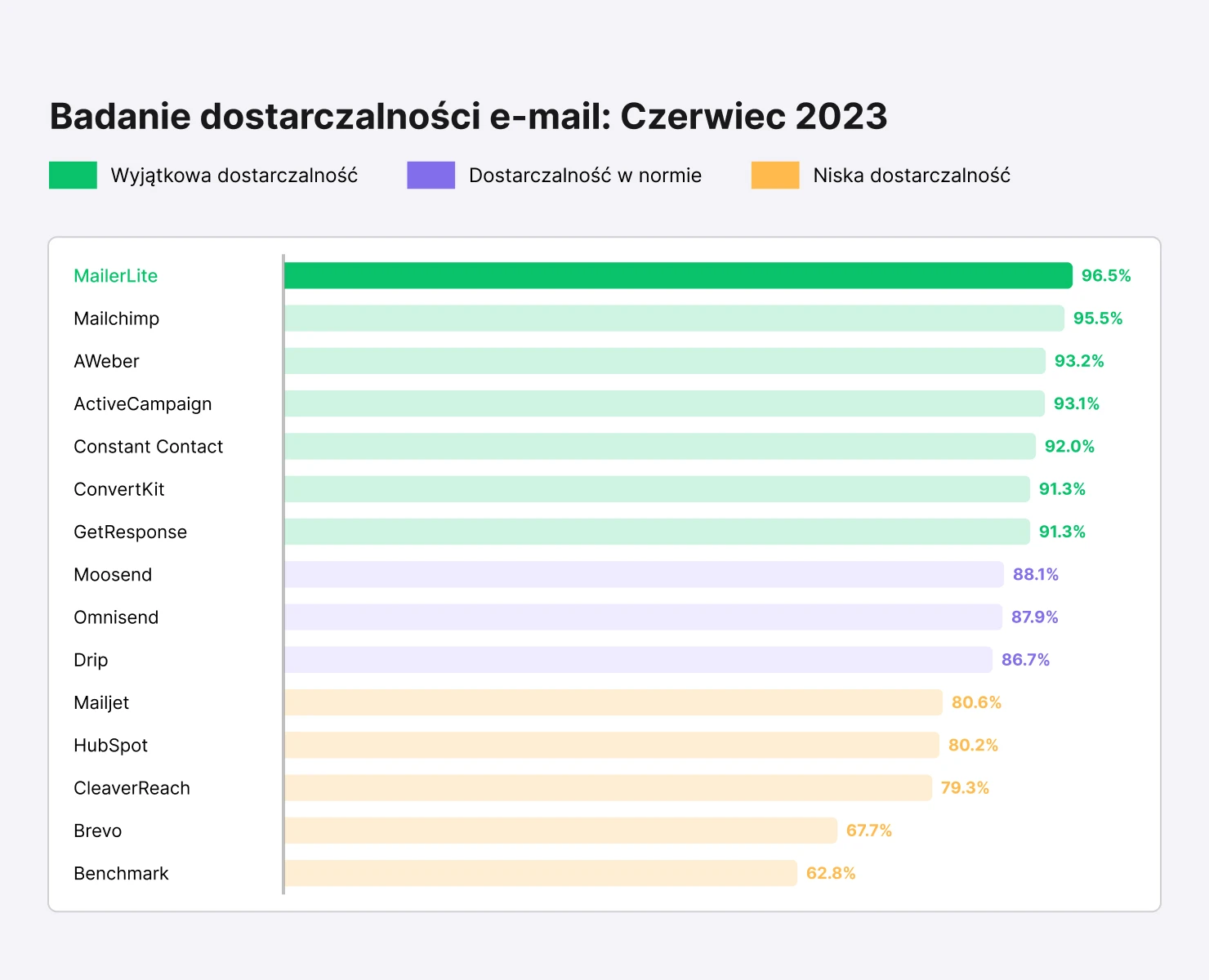 dostarczalność e-maili — raport