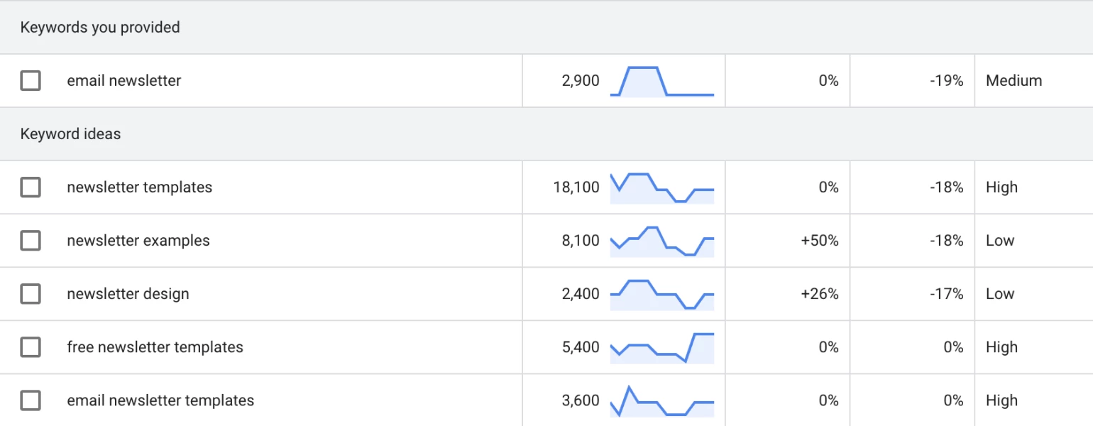 Google Keyword Planner list of results