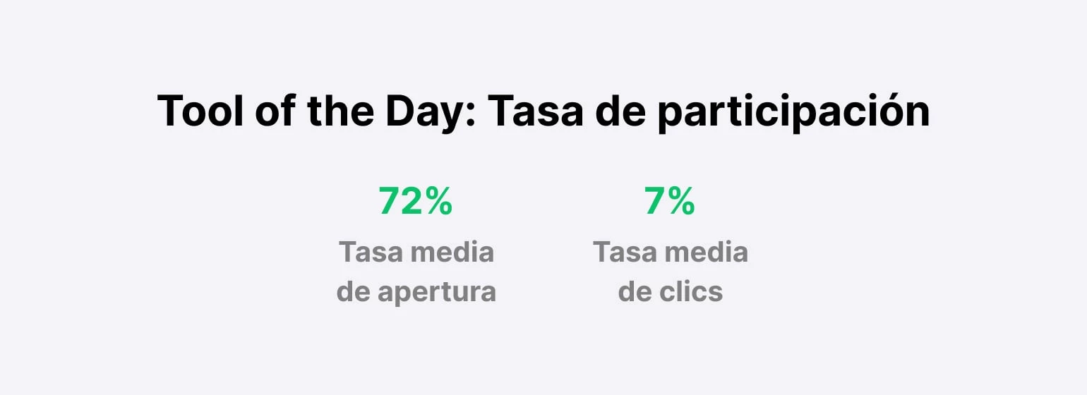 Tasas de participación con la Herramienta del día de KC Tool