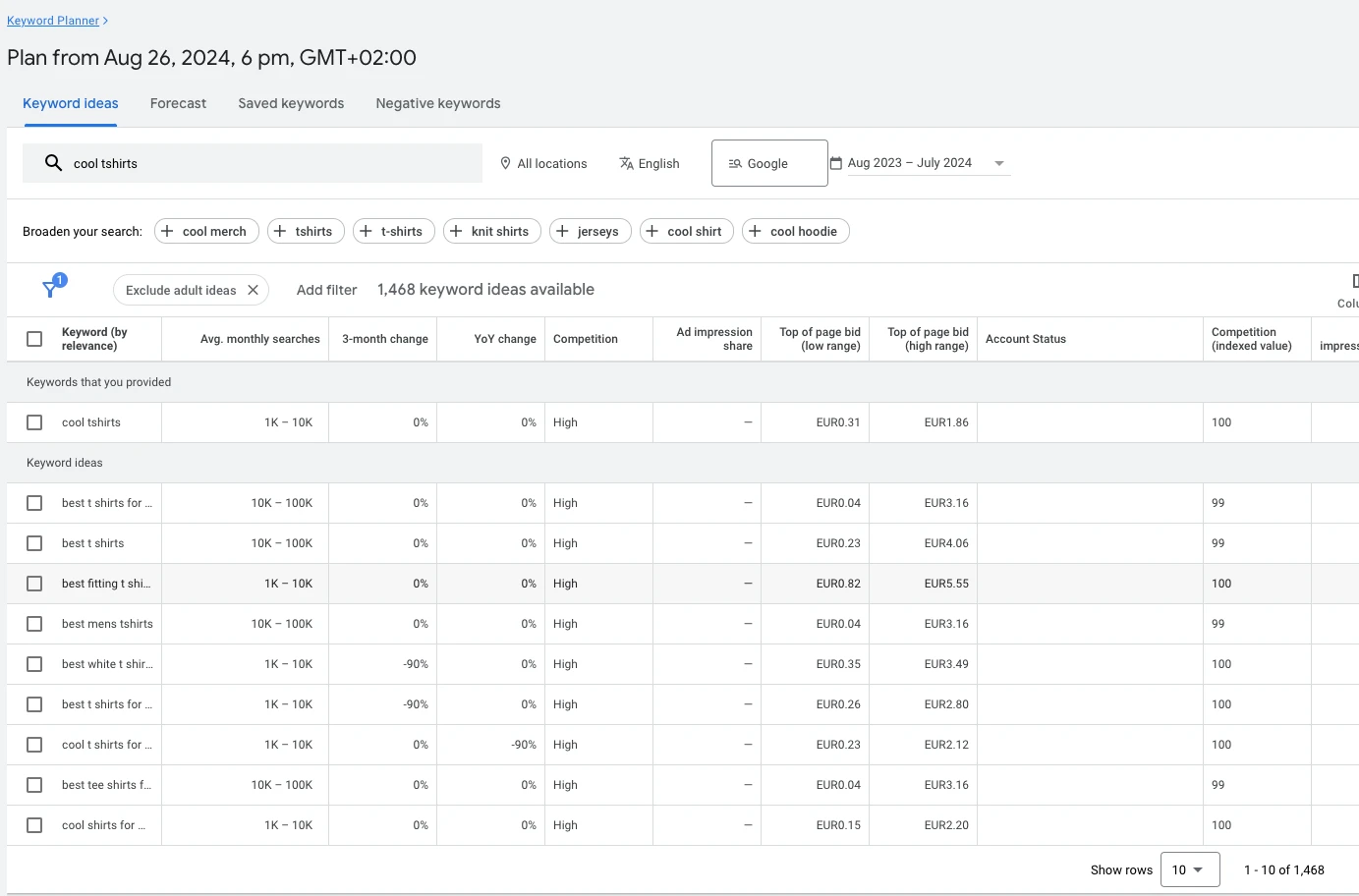 Google Keyword Planner dashboard