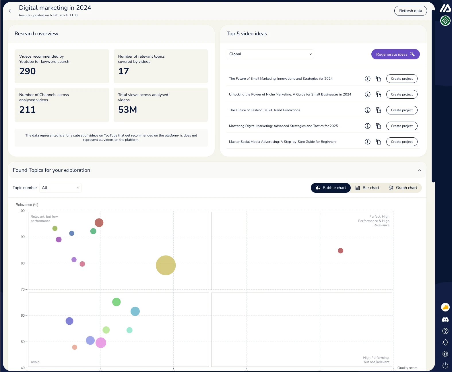 Maekersuite analytics dashboard