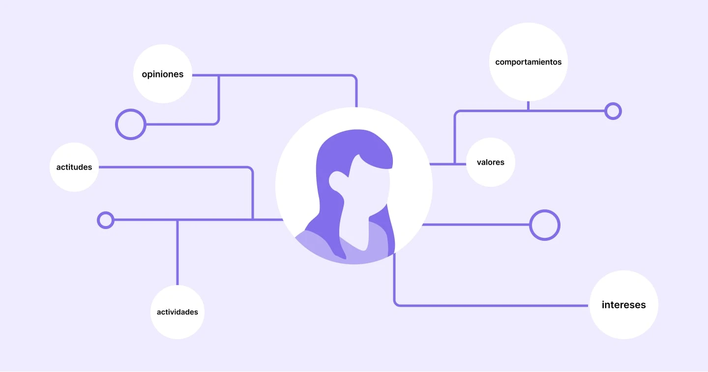 ejemplos de tipos de segmentación de perfil en fondo morado - MailerLite