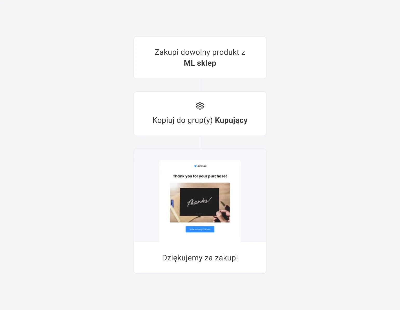 MailerLite zakup dowolnego workflow produktu