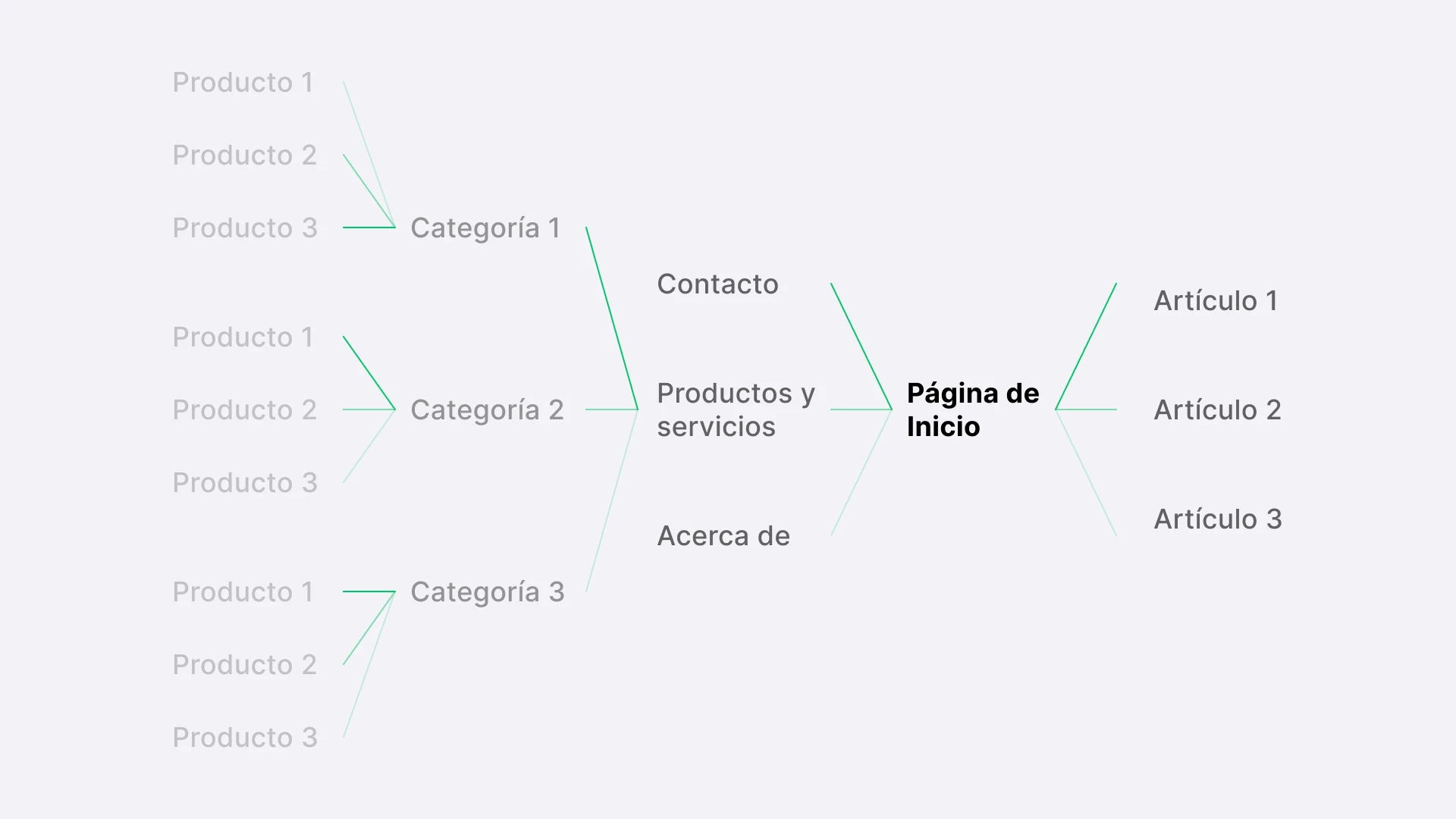 ejemplo de estructura de sitio web