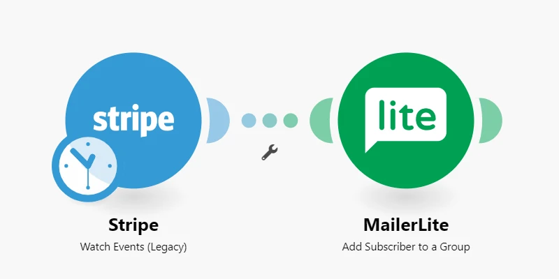 How MailerLite and Stripe integration work